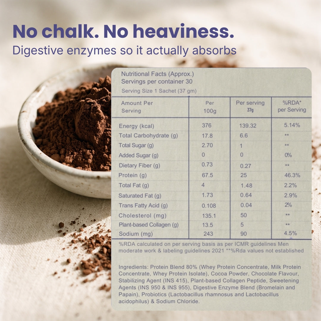 Pranique Protein - Chocolate Flavor